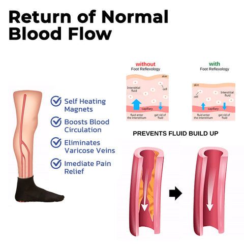 Thermal Circulation Self-Heating Shaping Socks